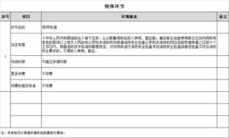 公眾聚集場所投入使用、營業(yè)前消防安全檢查辦事指南（數(shù)字化服務(wù)版）