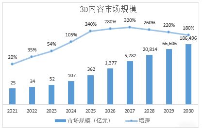 瞄準(zhǔn)實(shí)時3D圖形引擎差異化定位，艾迪普以根技術(shù)夯實(shí)國產(chǎn)數(shù)字內(nèi)容生產(chǎn)力