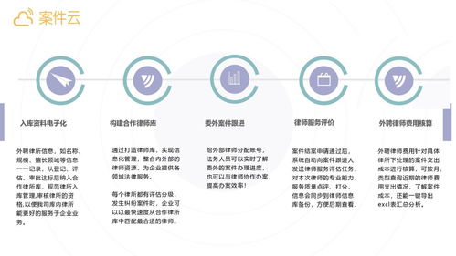 案件云 賦能企業(yè)法務(wù)數(shù)字化，打造專業(yè)案件管理與內(nèi)容服務(wù)新范式